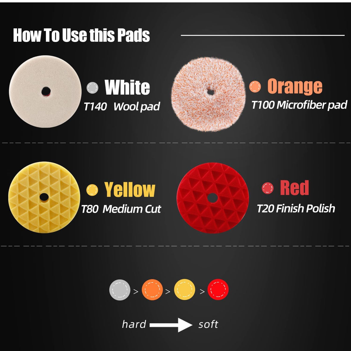 Buffing Polishing Pads, SPTA 6 Inch 150mm Body Repair Polishing Pad Made for 6 Inch Backing Plate, Buffing Pads with Sponge, Wool and Micro-Fiber Pads for Car Detailing polishing Buffing